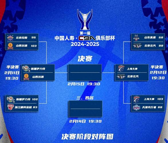 2024CBA季后赛赛制：几局几胜？一文带你了解！