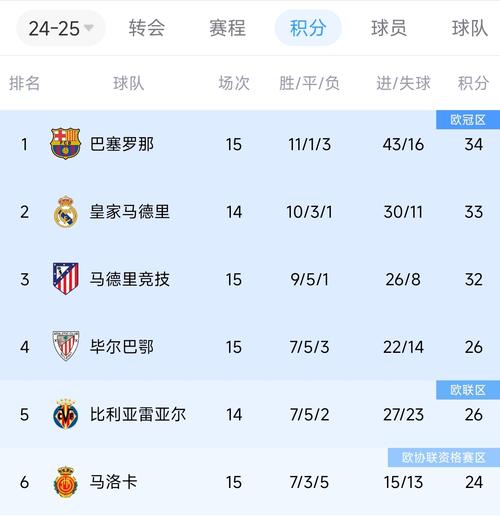 五大联赛积分怎么算？简单易懂的积分规则详解