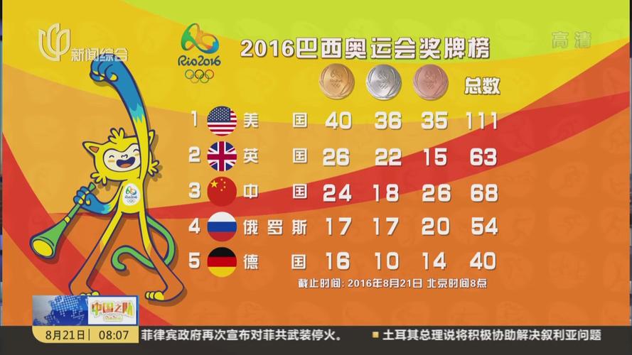 想知道巴西奥运会是哪一年?答案就在这里!