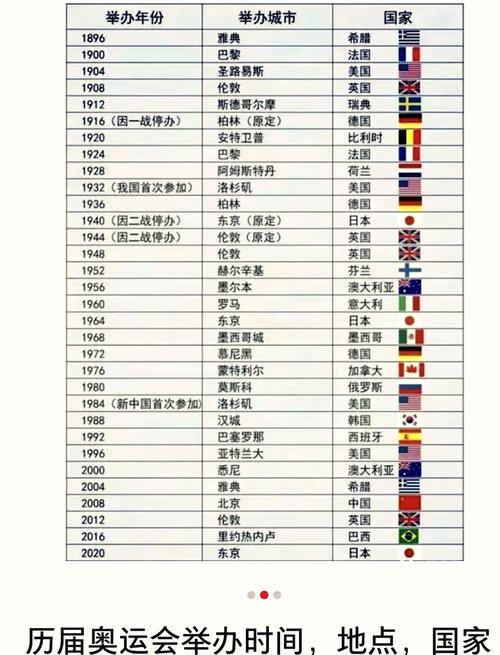 历史上第一届奥运会是哪一年？探秘1896年雅典奥运会盛况