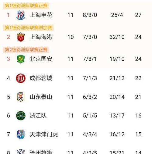 2023中甲前几名晋级中超，名额竞争激烈