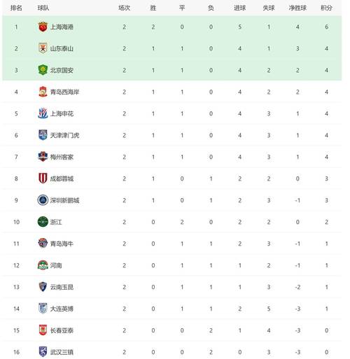 中超联赛今晚开战吗？各队对阵情况及直播渠道汇总
