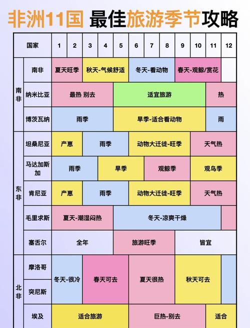 现在非洲几点?不同地区时间差异详解