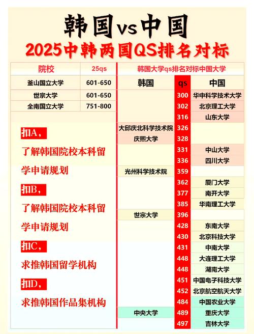国内外大学排名对比：卡迪夫大学究竟是什么档次？
