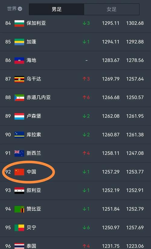 世界排名：中国男足目前排第几？深度分析国足世界排名及未来走向