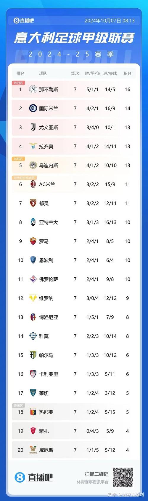 想知道意甲有哪些球队？这份名单你绝对不能错过