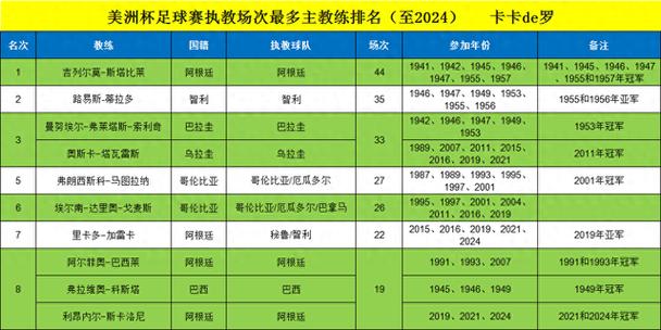 美洲杯足球赛多久举办一次？历史回顾与未来展望