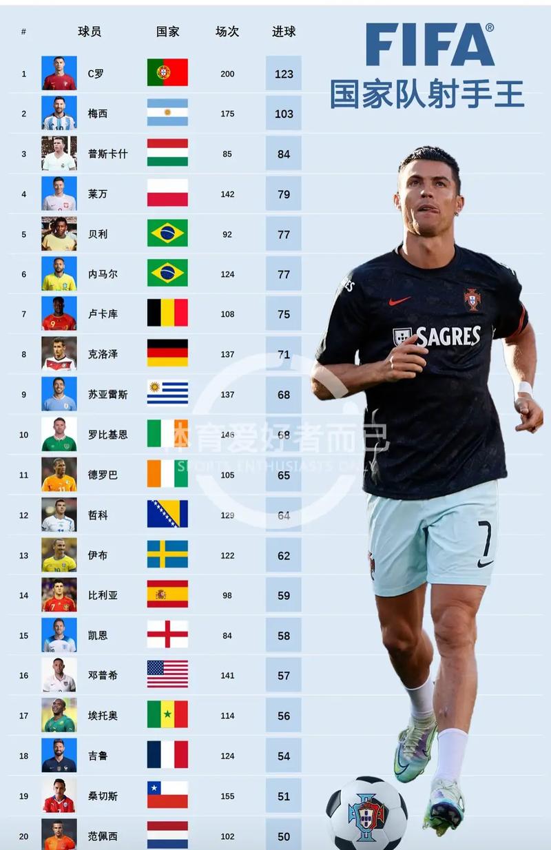 C罗世界杯进球数是多少？五届世界杯之旅回顾与分析