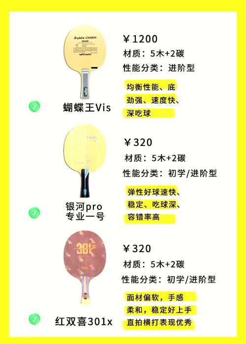 入门级乒乓球拍几星最好？星级与球技匹配指南