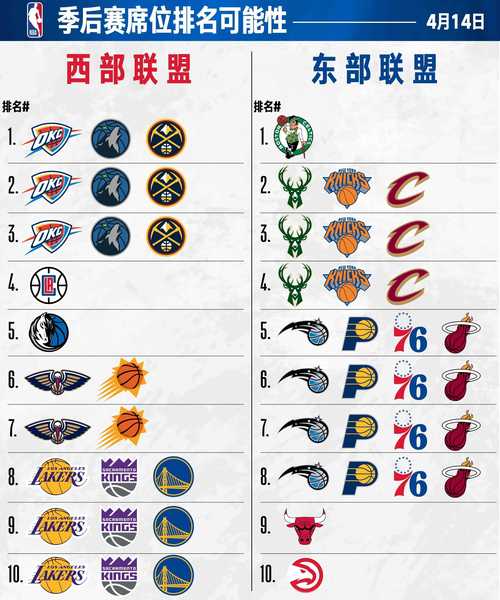 现在NBA有多少支球队？完整名单及球队历史简述