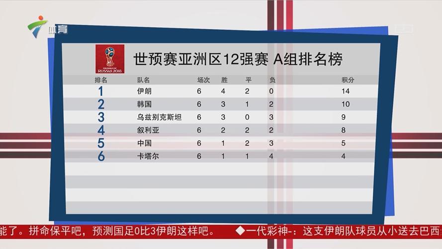 亚洲区12强赛:进世界杯的具体规则和流程