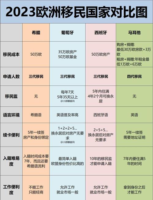 荷兰和德国哪个国家更适合移民？经济对比分析