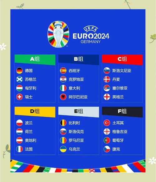想知道欧洲杯什么时候开始？2024欧洲杯开赛日期和精彩看点