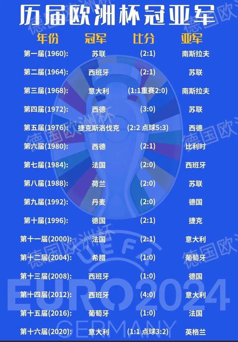 欧洲杯历届四强球队都有哪些？冠军之路上的强强对决