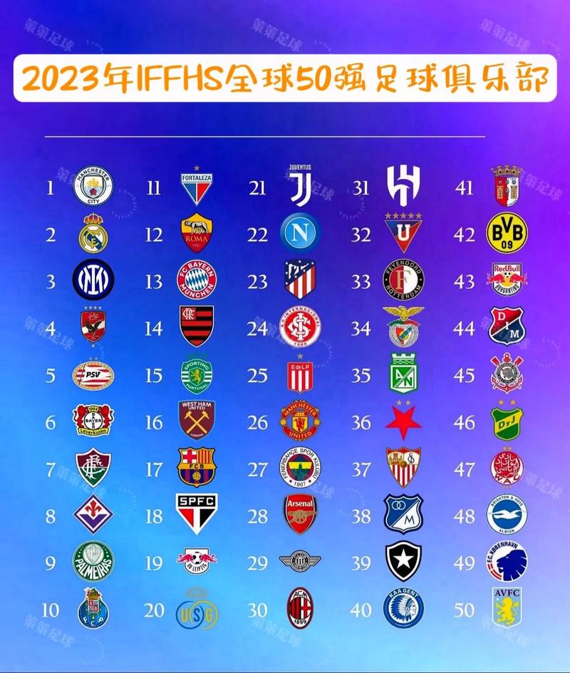 究竟哪个足球俱乐部实力最强？球迷热议，数据说话！