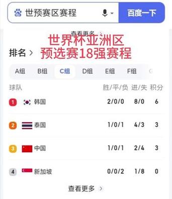 亚洲区12强赛:进世界杯的具体规则和流程