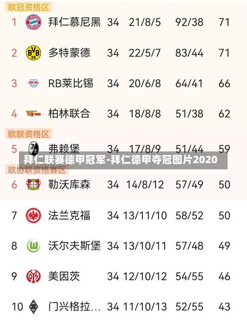拜仁德甲冠军次数揭秘：多少个冠军奖杯？辉煌战绩令人惊叹！