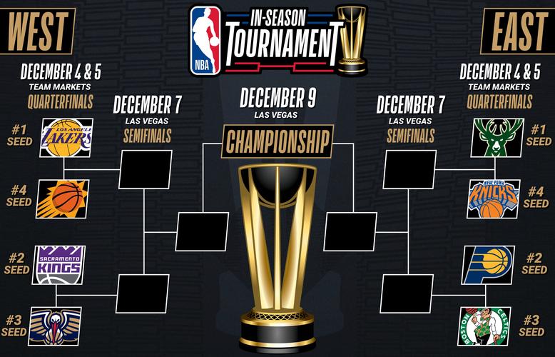 NBA季前赛是什么比赛？对球队和球迷有何意义？