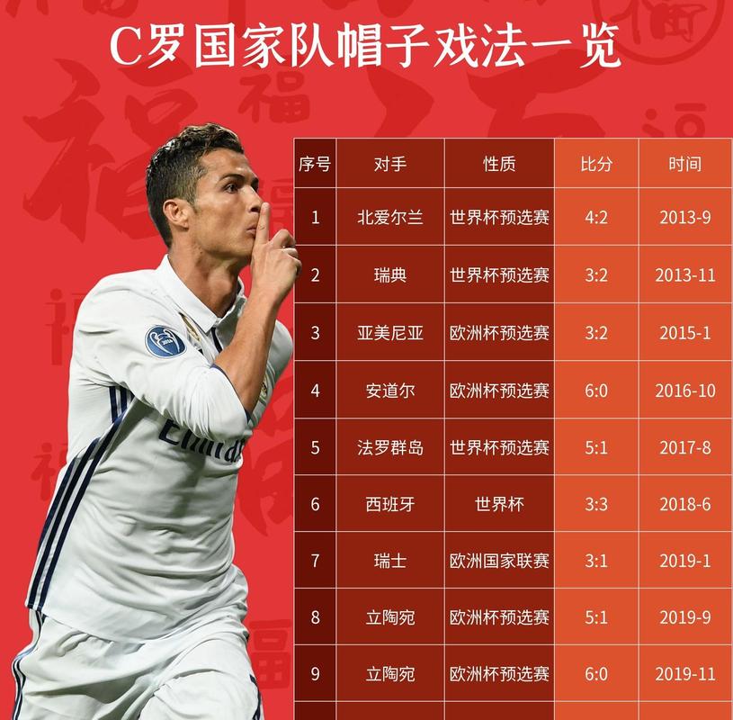 什么叫帽子戏法进球？足球比赛中帽子戏法详解