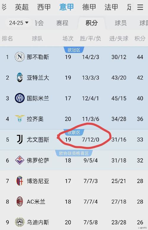 尤文图斯爆冷负于升班马，新赛季开局不利
