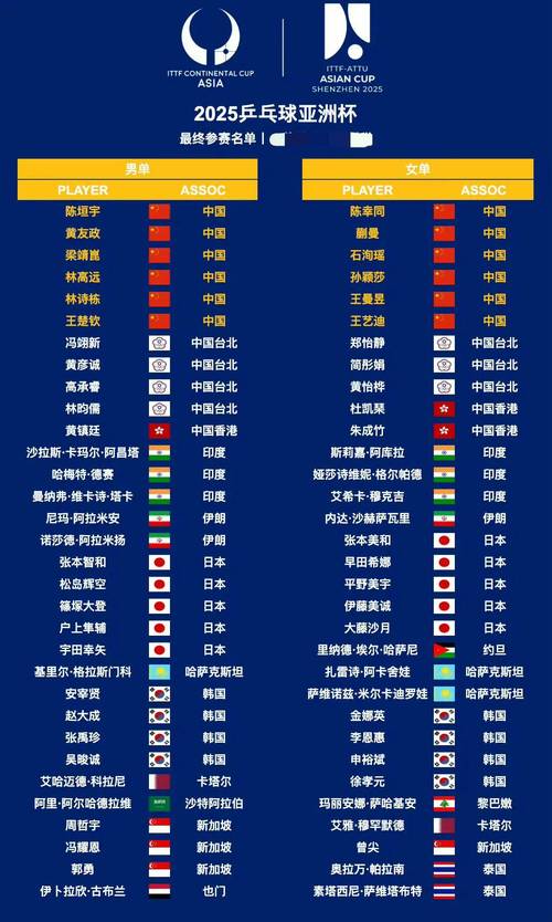 2025年世乒赛几月份开始?比赛时间及地点一览