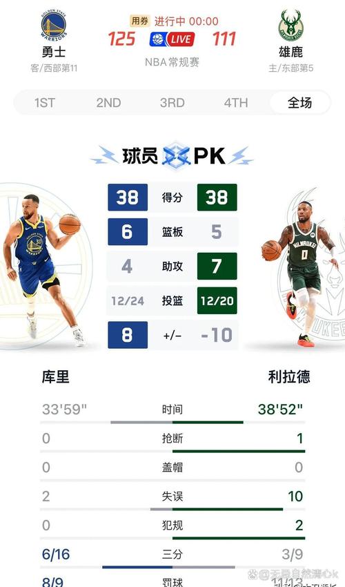勇士目前战绩是多少？西部排名及近期表现分析