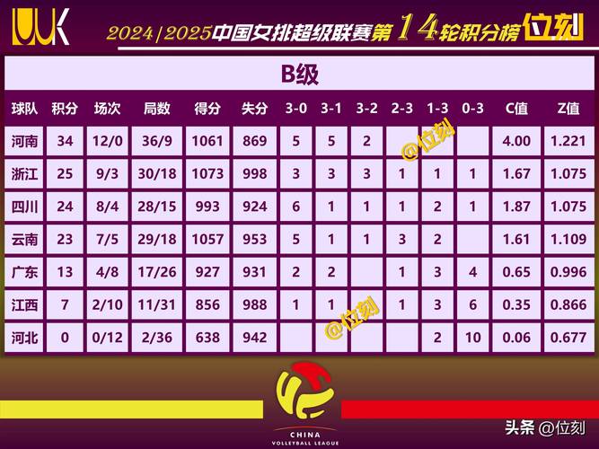 女排联赛积分计算方式，快速掌握积分排名