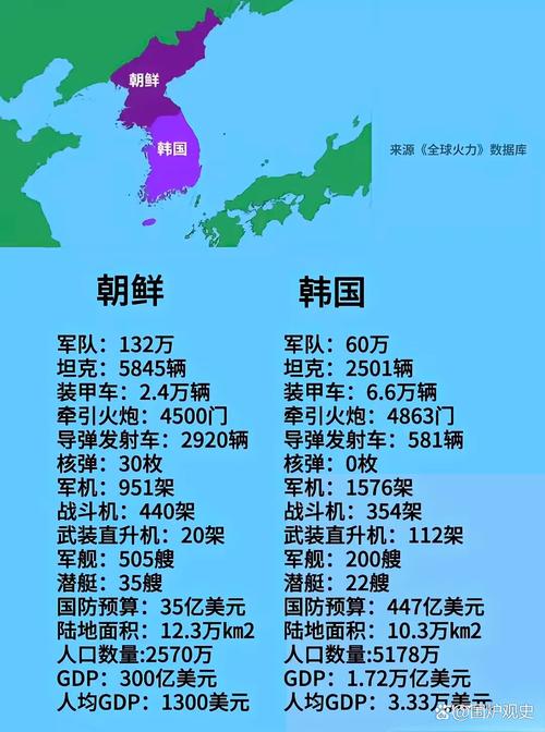 德国和韩国哪个国家更发达？数据告诉你答案