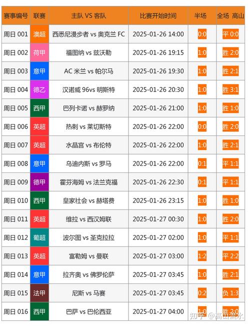 究竟哪个足球俱乐部实力最强？球迷热议，数据说话！