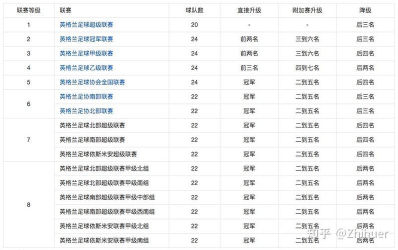 各国足球联赛分级标准一样吗？中国足球联赛级别介绍
