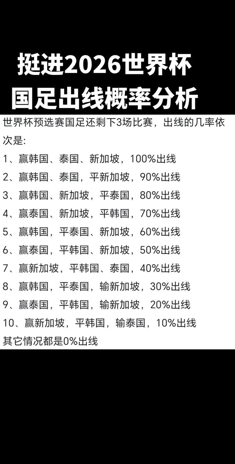 国足进世界杯的可能性有多大？球迷期待与现实差距