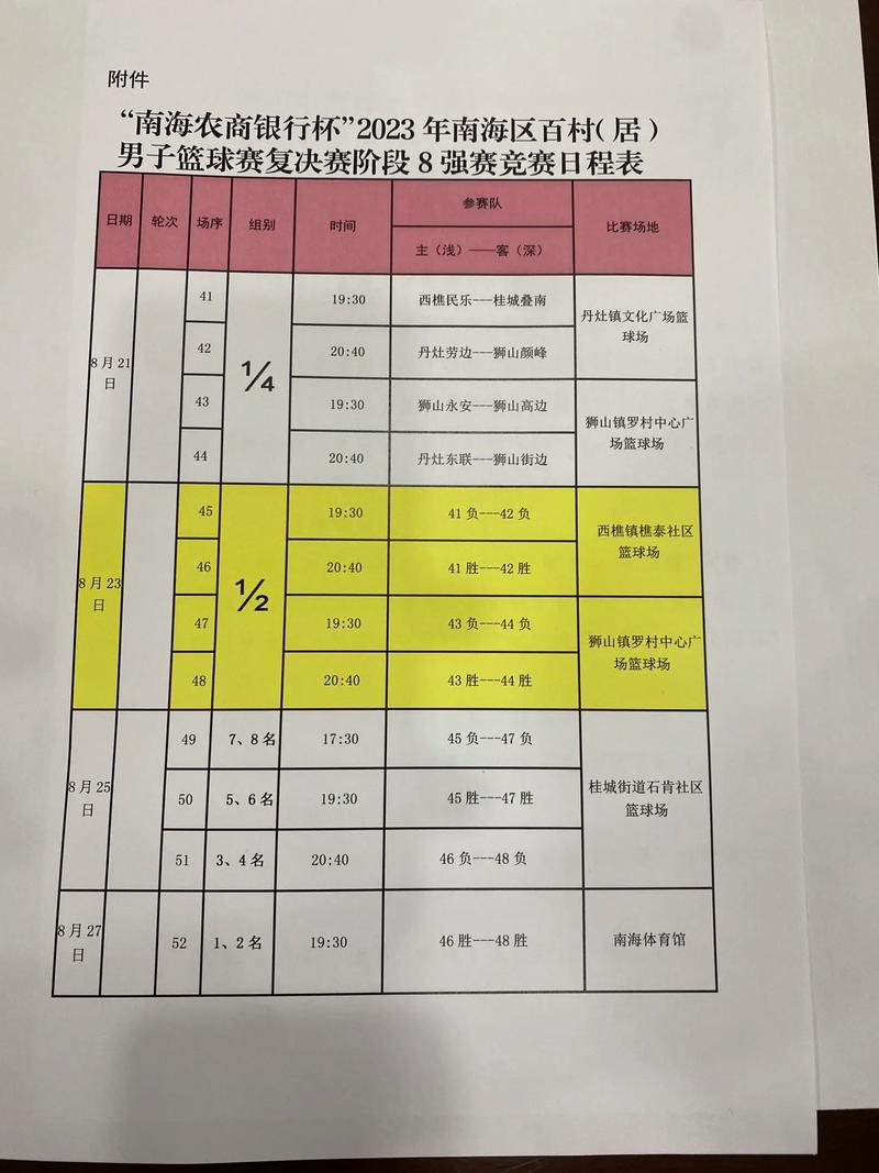 不会做淘汰赛对阵图？教你几招轻松搞定