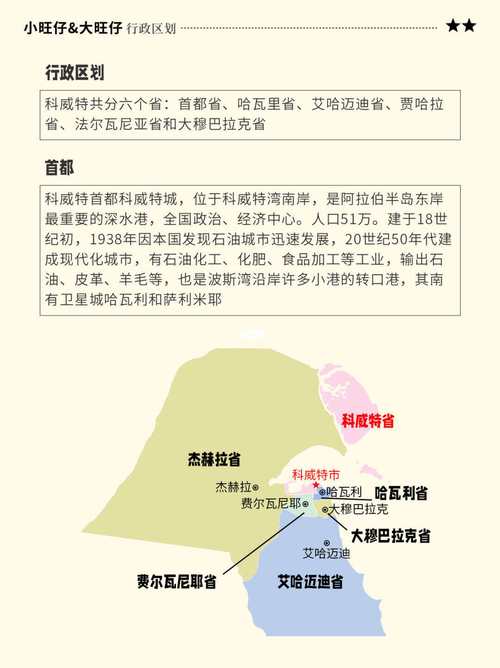 科威特是哪个国家?一文读懂科威特的地理位置和政治体制