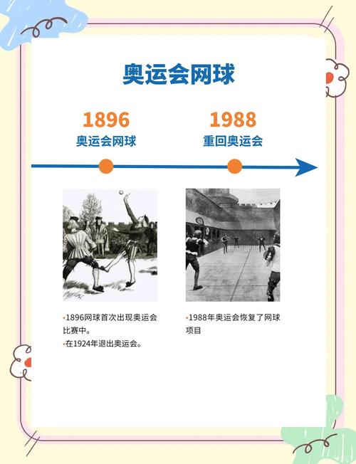 你知道网球起源于哪个国家吗？带你了解网球发展史