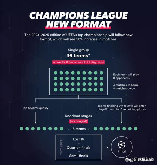 欧冠加时赛多长时间？详解30分钟加时赛规则