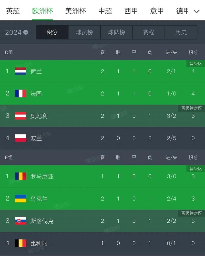 波兰足球世界排名更新！看看现在排第几名？