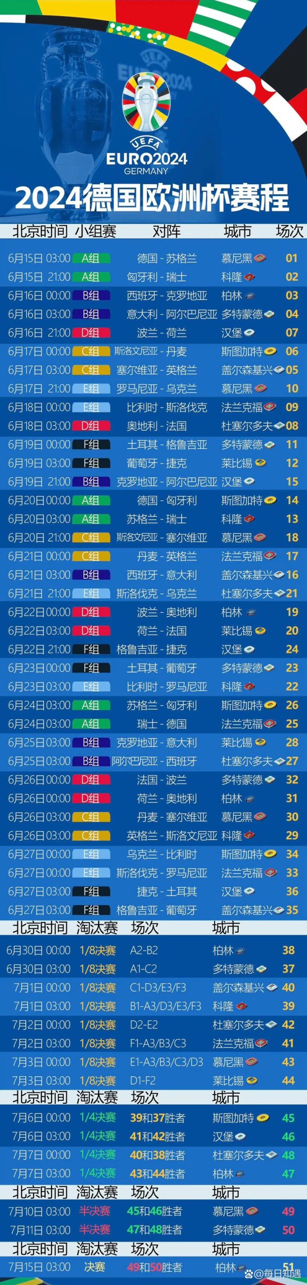 欧洲杯几号开赛？详细赛程安排及球队实力分析