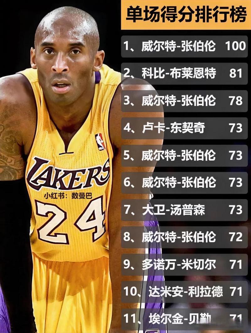 科比81分比赛数据：46投几中？一文带你了解