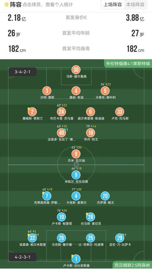 想了解西汉姆联实力?数据告诉你答案!