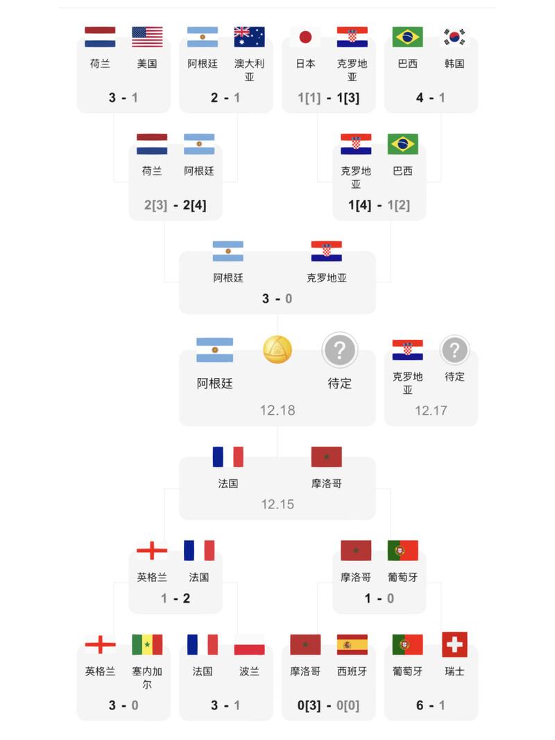 2022世界杯在哪里举办？卡塔尔世界杯赛程安排详解
