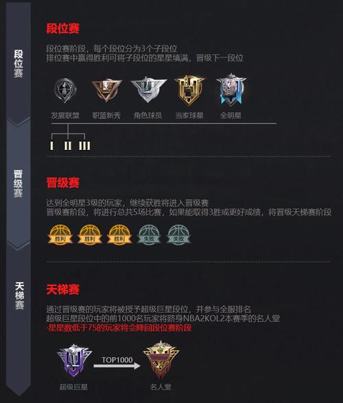 季前赛排位有奖励吗？赛季奖励和季前赛奖励区别详解