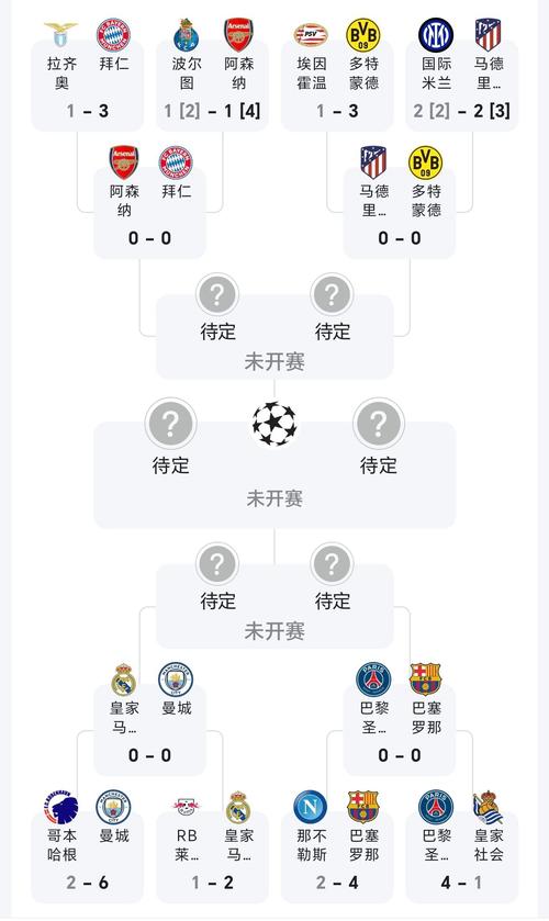 欧冠八强抽签规则是什么？看完你就懂了