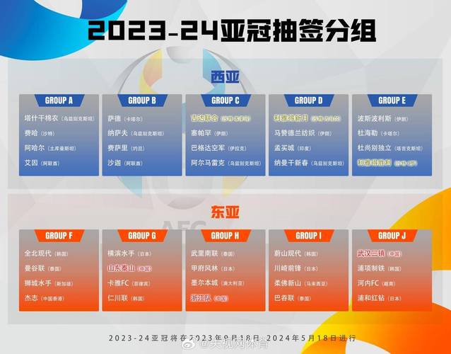 想知道亚冠小组赛的比赛场次？这里有答案！