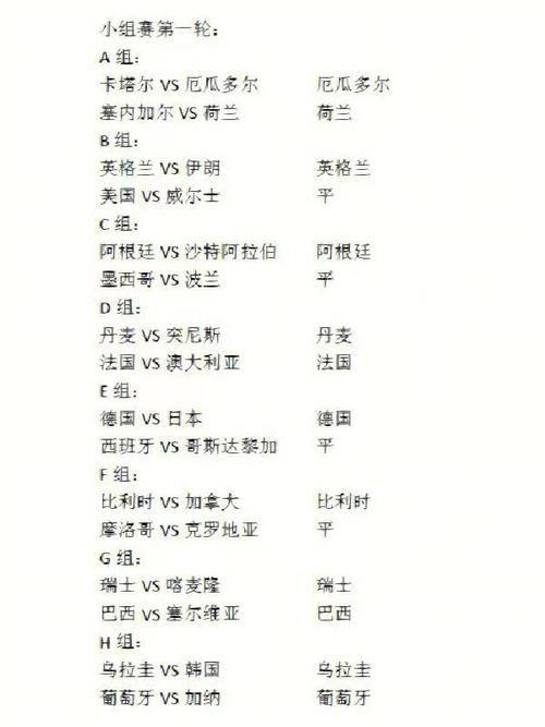 世界杯小组赛究竟有多少组？一文带你了解世界杯赛制