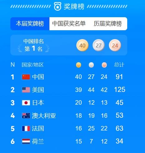 中国奥运会下次是哪年？2024年巴黎奥运会，中国何时再办奥运？