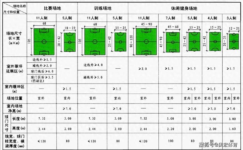 一个足球场究竟有多少平方米？尺寸详解及计算方法