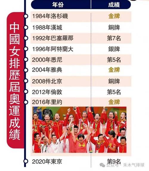中国女排都拿过哪些年的冠军？一次回顾辉煌历史