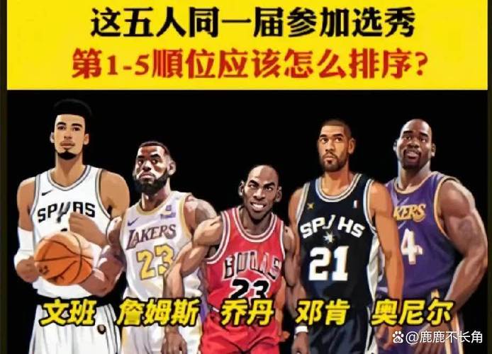 怎么参加NBA选秀？选秀规则及资格详解