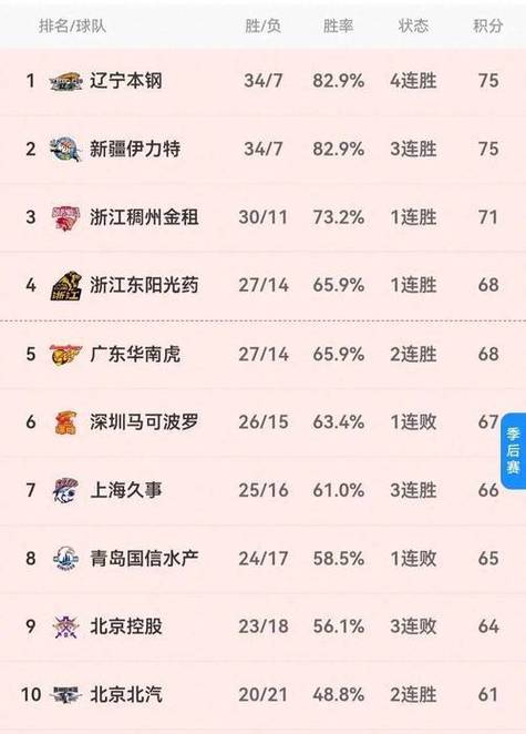 CBA半决赛打法策略及球队实力对比，一文看懂