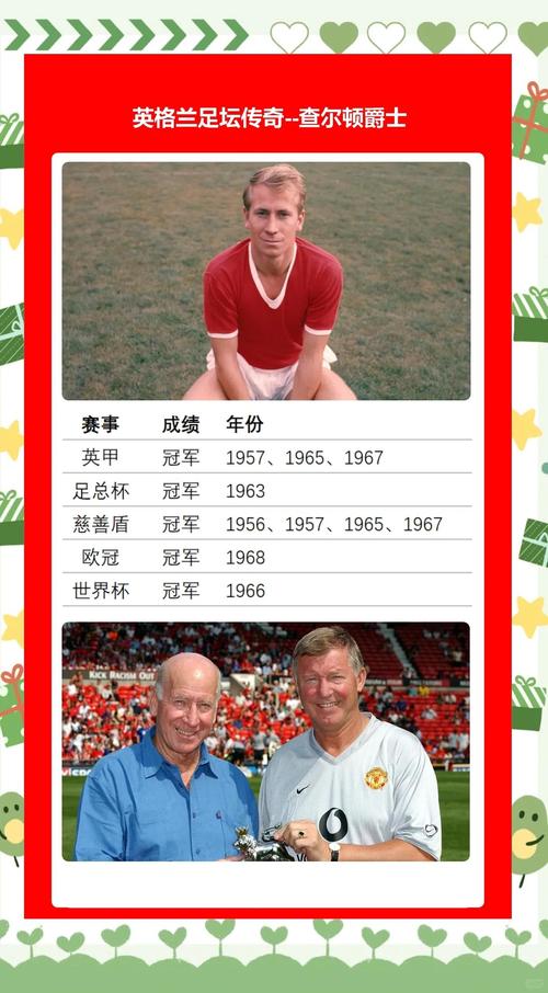 揭秘博比·查尔顿的真实水平：数据、荣誉与历史地位